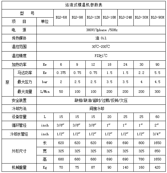 運(yùn)油式溫控機(jī)參數(shù)圖 運(yùn)油式溫控機(jī)參數(shù)圖